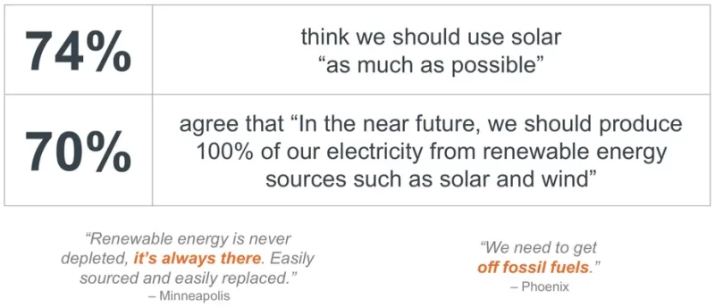 oya-renewables-utilities-energy-op-survey